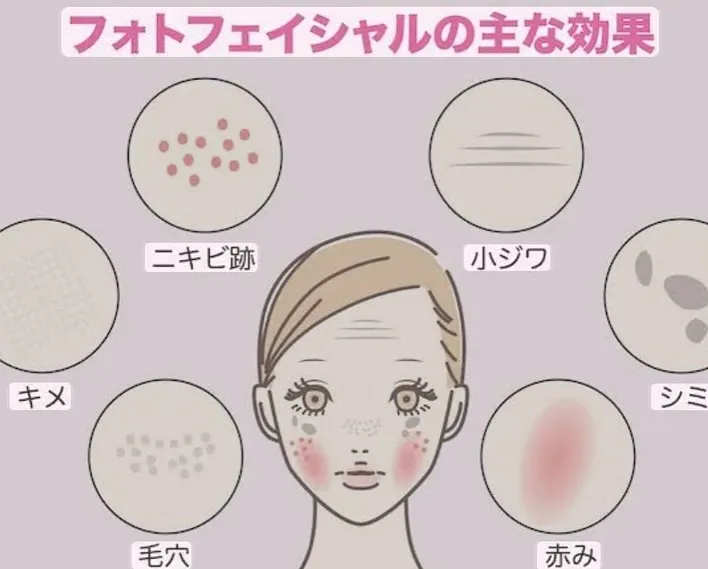 みなさん、暑い毎日が続いていますね！☀️体調やお肌の調子はい...